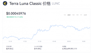 LUNC币最新行情如何？LUNC币今日行情走势图