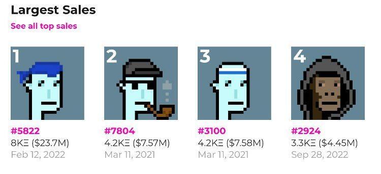 CryptoPunks #2924以3300ETH售出 原持有者大赚443万美元-第1张图片-比特派
