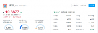 LDO币价格行情走势 LDO币多少钱能买到？