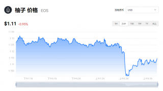 柚子币现在多少钱？EOS柚子币实时动态分享