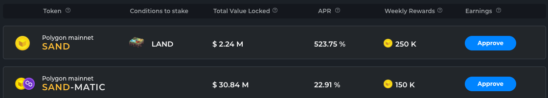 The Sandbox对土地持有者推SAND质押奖励 上线APR高达523%-第2张图片-比特派