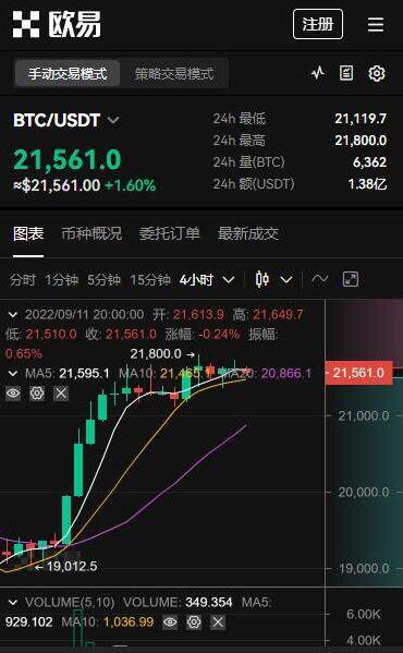 欧易app交易平台-全球虚拟货币交易所盘点TOP-第2张图片-比特派