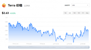LUNA/USDT今日价格如何？露娜币最新动态