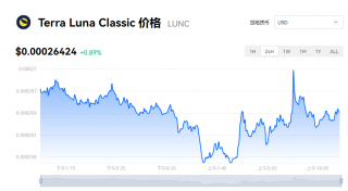 LUNC币最新行情走势 LUNC币多少钱能买到？