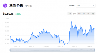 MATIC币多少钱一个？马蹄币最新币价