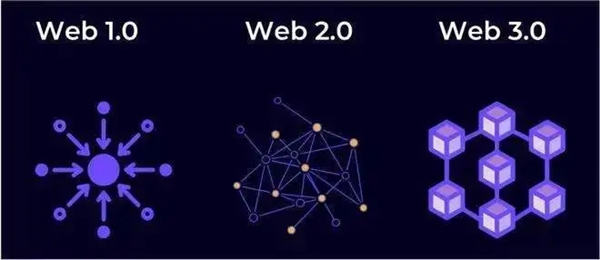 OK交易所Web3.0版本下载 -Gate.ioe官方最新版下载安装