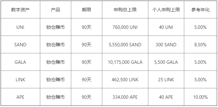 欧易app(v6.1.46)_正规数字货币交易平台下载安装4