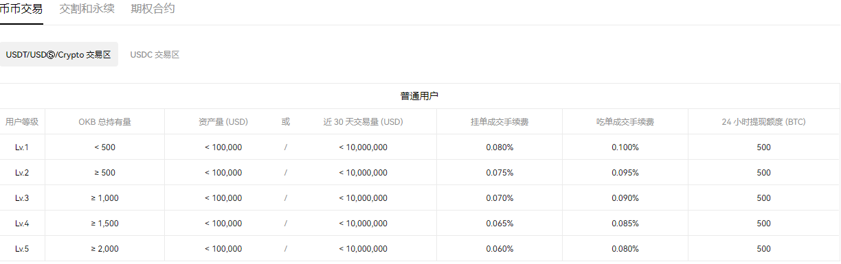 正规数字货币交易平台的下载官方APP(v6.1.60)_正规数字货币交易平台是干什么的4