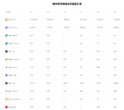 易欧okapp官网(老版本V6.4.85)_下载OK交易所APP-第4张图片-币安下载