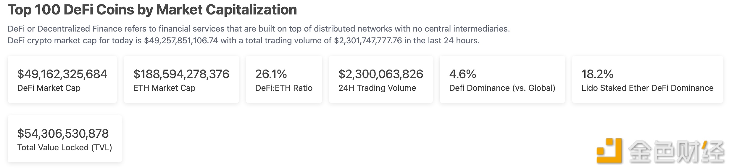 Top 100 DbFi通证市值为491.6亿美元-第1张图片-币安下载