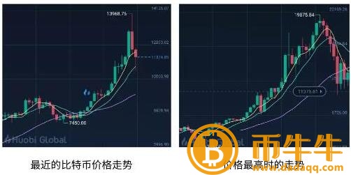 比特币下一轮减半-第5张图片-欧易下载