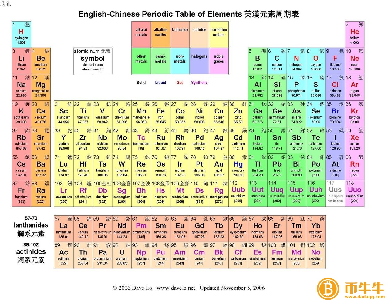 币币网是什么-第2张图片-欧易下载