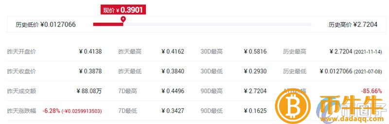比特币历史最高价格多少人民币-第4张图片-欧易下载