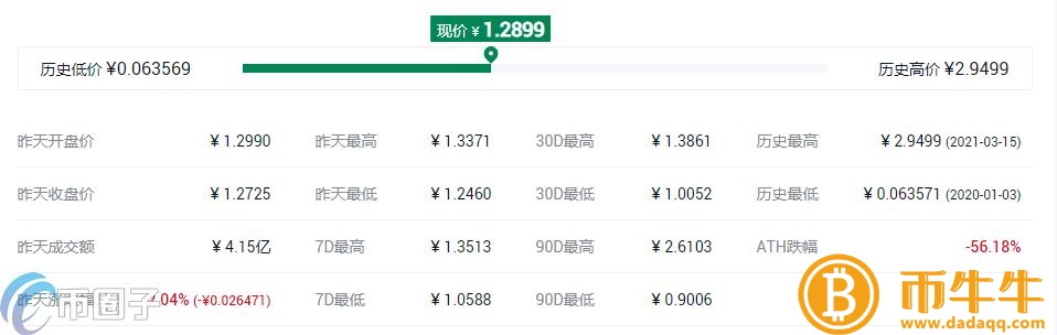 最值钱的货币-第4张图片-欧易下载