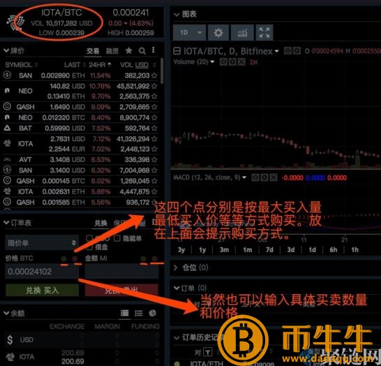 Bitfin怎么买币，Bitfin交易所使用详细的教程-第7张图片-欧易下载