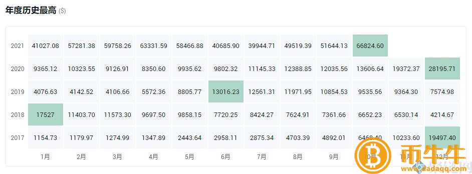 100聪比特币是多少人民币，100聪比特币是多少-第3张图片-欧易下载