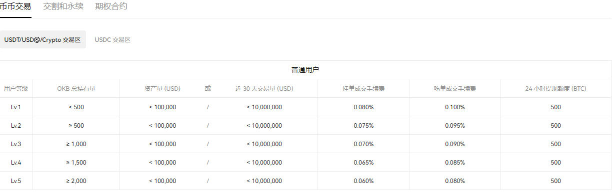 币安APP下载(可用版本V6.4.50)|币安无法登陆-第4张图片-币安下载