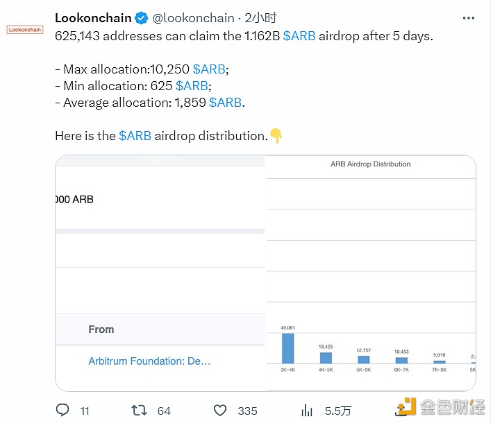 分析：Arbitrum空投地址最大分配可达10250枚ARB-第1张图片-币安下载