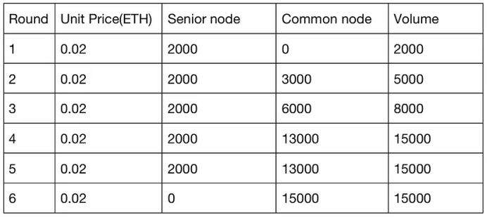 区块链项目归零，AIGC Chain能否助力“大割”翻身变大哥？-第43张图片-币安下载