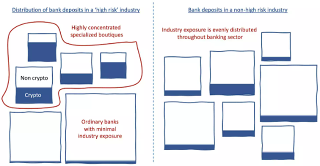 美国政府是否主导了加密友好银行倒闭？-第1张图片-币安下载