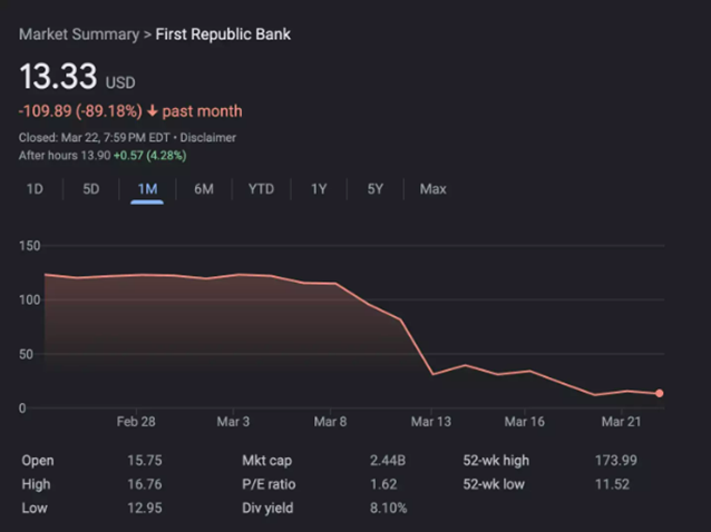 美国政府是否主导了加密友好银行倒闭？-第2张图片-币安下载