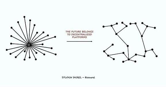 去看百科 | 什么是去中心化的数字身份？