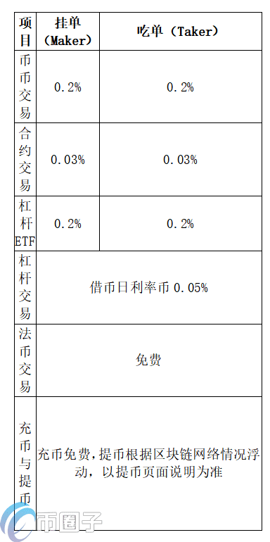 UK Global交易所怎么提现？UK全球站提现人民币教程-第3张图片-币安下载