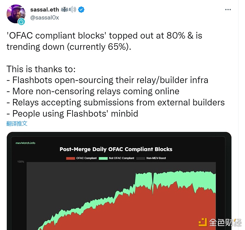 以太坊符合OFAC合规要求的区块占比下降至65%-第1张图片-币安下载