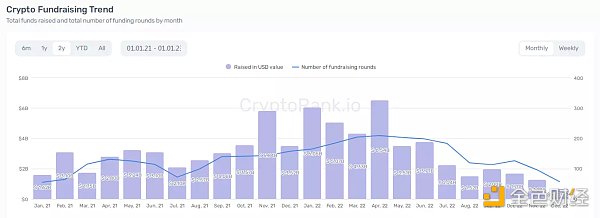 如何构建一款真正的链游加密游戏-第1张图片-币安下载