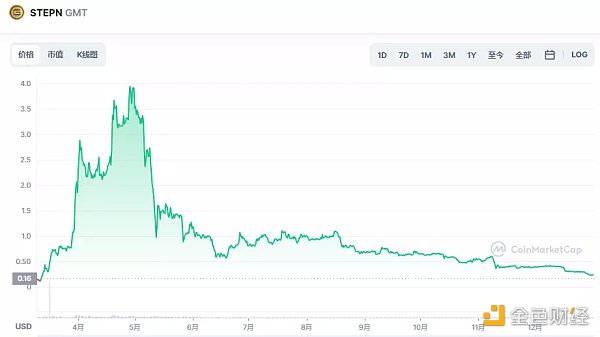 如何构建一款真正的链游加密游戏-第2张图片-币安下载