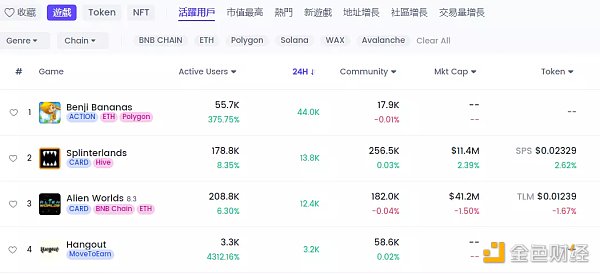 如何构建一款真正的链游加密游戏-第3张图片-币安下载