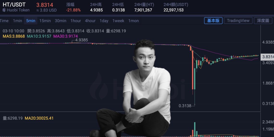 火必大插针HT10分钟暴跌99%!火必插针HT事件始末-第1张图片-币安下载 火必大插针HT10分钟暴跌99%!火必插针HT事件始末-第1张图片-币安下载