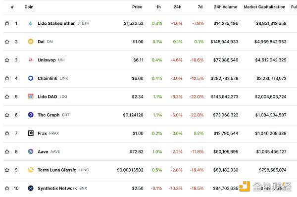 区块链日报 | 摩根大通将结束与Gbmini的合作关系-第2张图片-币安下载
