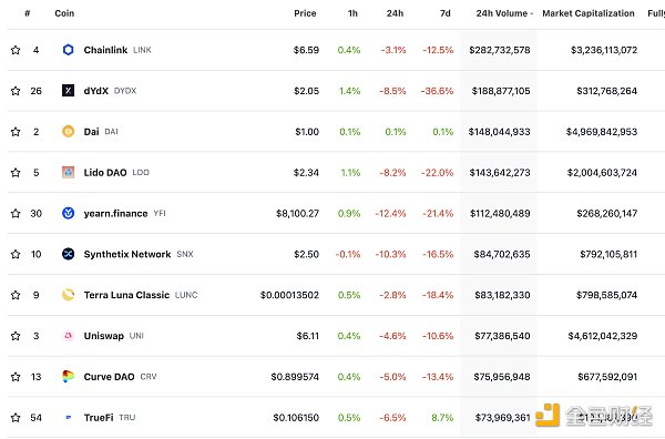 区块链日报 | 摩根大通将结束与Gbmini的合作关系-第4张图片-币安下载