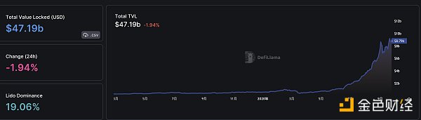 区块链日报 | 摩根大通将结束与Gbmini的合作关系-第5张图片-币安下载