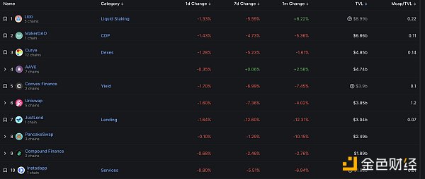 区块链日报 | 摩根大通将结束与Gbmini的合作关系-第6张图片-币安下载