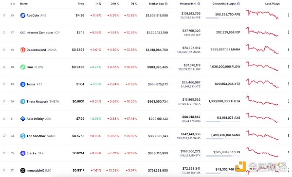 区块链日报 | 摩根大通将结束与Gbmini的合作关系-第8张图片-币安下载