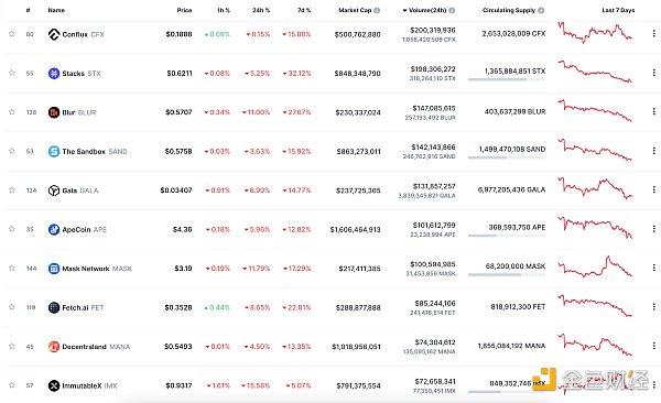 区块链日报 | 摩根大通将结束与Gbmini的合作关系-第10张图片-币安下载
