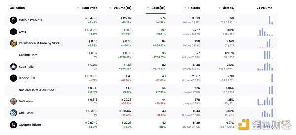 区块链日报 | 摩根大通将结束与Gbmini的合作关系-第11张图片-币安下载