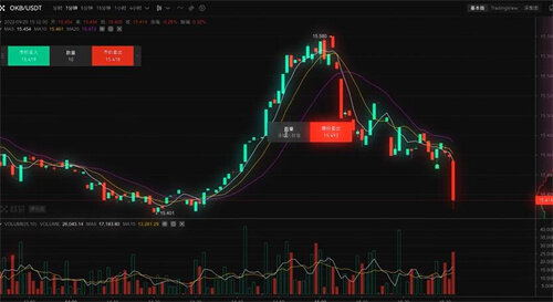 泰达币钱包app下载地址 泰达币钱包官方v6.1.48版本-第4张图片-币安下载 泰达币钱包app下载地址 泰达币钱包官方v6.1.48版本-第4张图片-币安下载