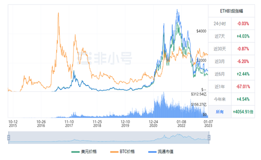 以太坊今日最新价格行情 BTH今日最新行情资讯-第1张图片-币安下载 以太坊今日最新价格行情 BTH今日最新行情资讯-第1张图片-币安下载