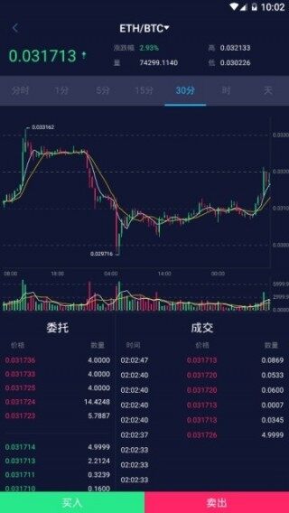 Coinchck交易所-Coinchck交易所手机官网版