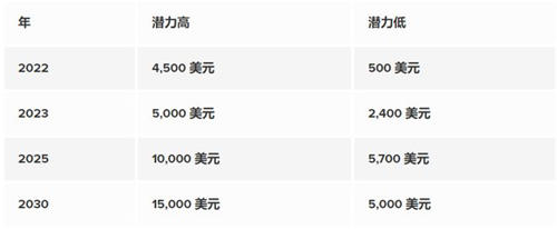 2025-2030年以太坊以后能涨到多少 bth值得投资吗解答-第2张图片-币安下载 2025-2030年以太坊以后能涨到多少 bth值得投资吗解答-第2张图片-币安下载