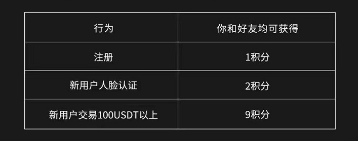 币安虚拟币交易平台-第6张图片-币安下载 币安虚拟币交易平台-第6张图片-币安下载