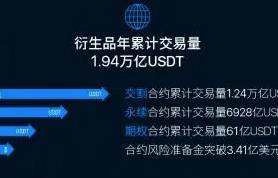 OK交易平台官网app下载软件_币安app手机版本介绍-第5张图片-币安下载