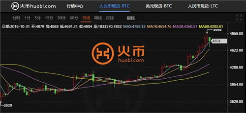 十大主流数字货币交易平台2023最新榜单 全球上榜虚拟币交易平台一览-第4张图片-币安下载