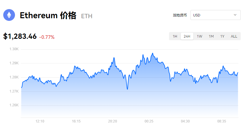 TH最新消息_th价格今日行情_币安易易易以太坊实时动态-第1张图片-币安下载