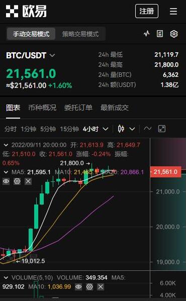 芝麻开门app交易平台-全球虚拟货币交易平台盘点TOP-第2张图片-币安下载