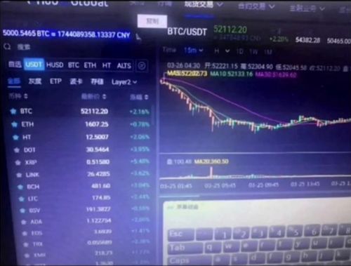 网友09年上大学买了5000个比特币