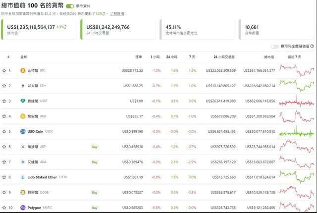 什么是“迷因币”？投资新宠「佩佩蛙币」席卷币圈-第2张图片-币安下载
